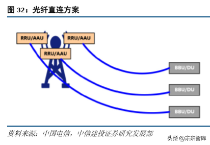 通信行业研究与2020投资策略：四大趋势，两大主线