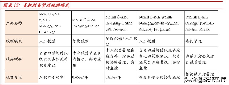 外资券商入局对国内证券行业格局的影响分析