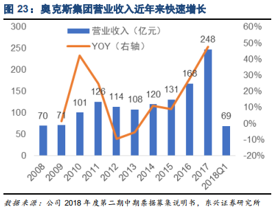家电行业专题报告：品牌策略从单一到多元的必经之路