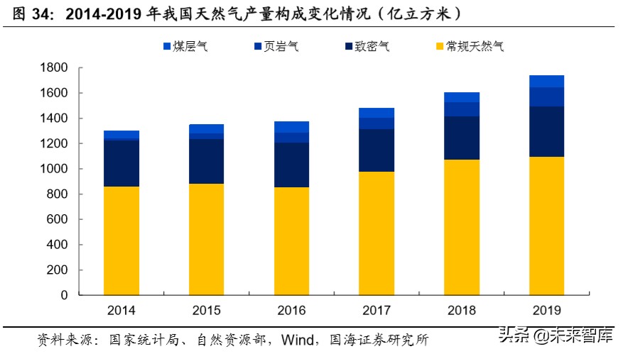 油服行业深度报告：油气开发热火朝天，油价波动不改景气