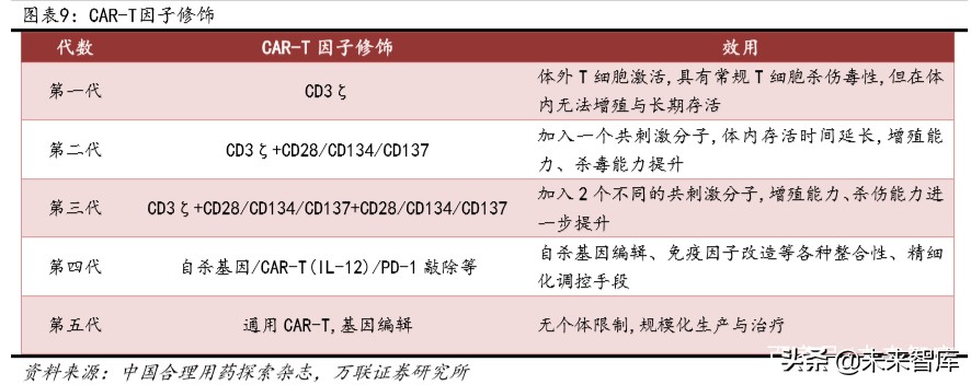 医药行业专题报告：CAR-T，商业化进展顺利，市场潜力仍待挖掘