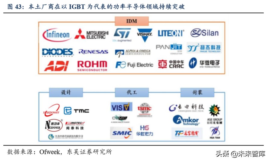 功率半导体专题报告：功率半导体高地，IGBT国产新机遇