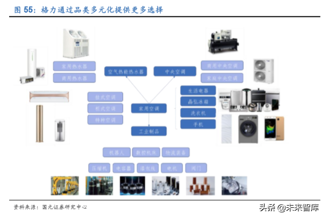 家电行业深度报告：2020年的变与不变