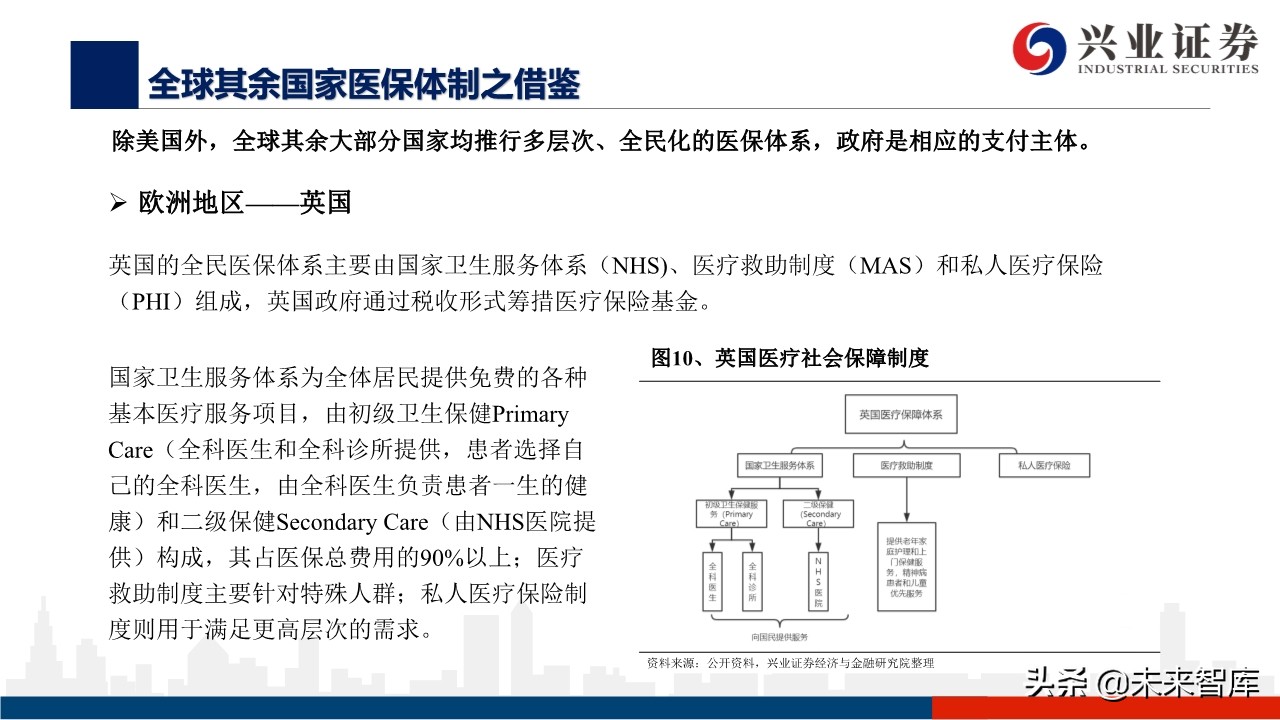 医药行业深度报告：外资药企中国市场策略变化的危与机