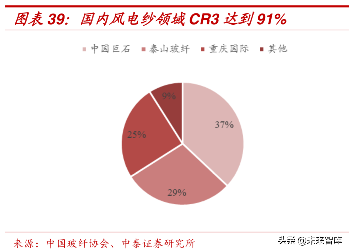 新材料专题：玻璃纤维行业深度研究