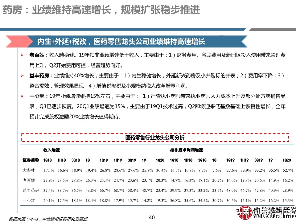 医药行业年报及季报综述：关注“疫情后修复”与“新基建”