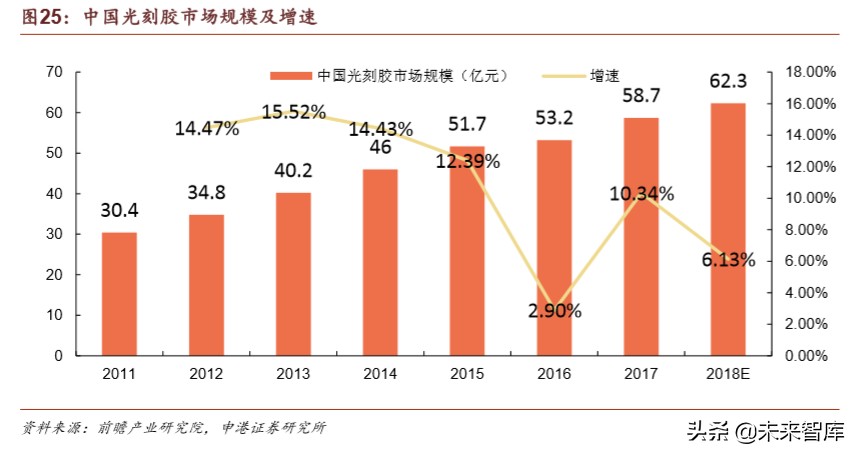 半导体材料行业深度报告：疫情之下，材料崛起