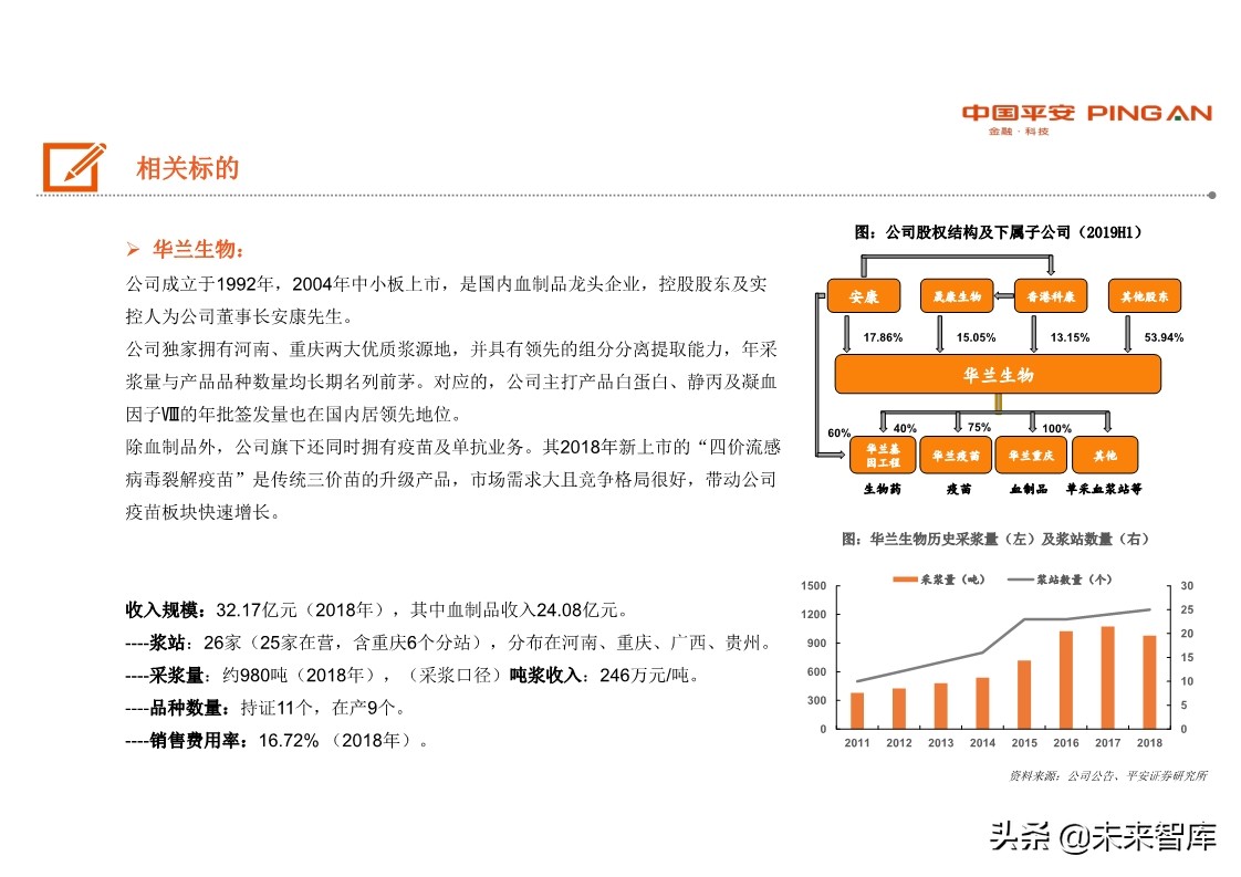 生物医药行业全景图之血制品篇：行业具稀缺性，疫情带来长期机遇