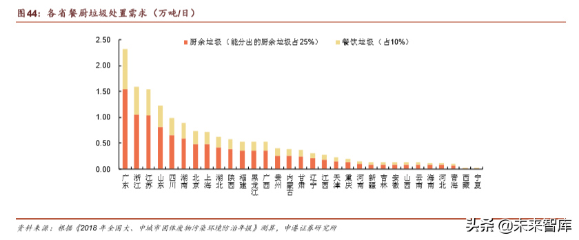 环保行业深度报告：垃圾分类加速大固废整合