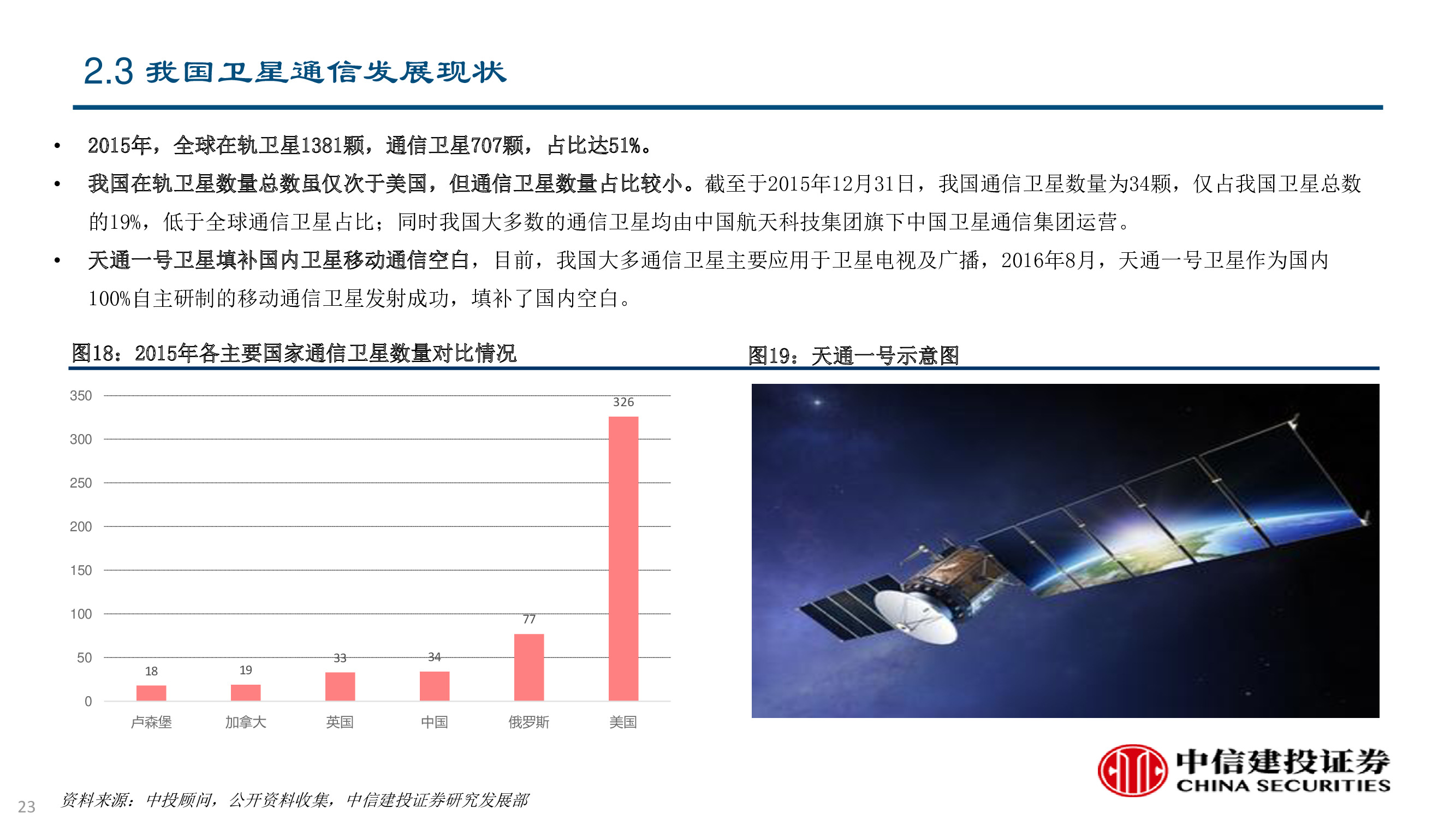 卫星及卫星通讯、导航、遥感技术与行业深度研究（92页PPT）
