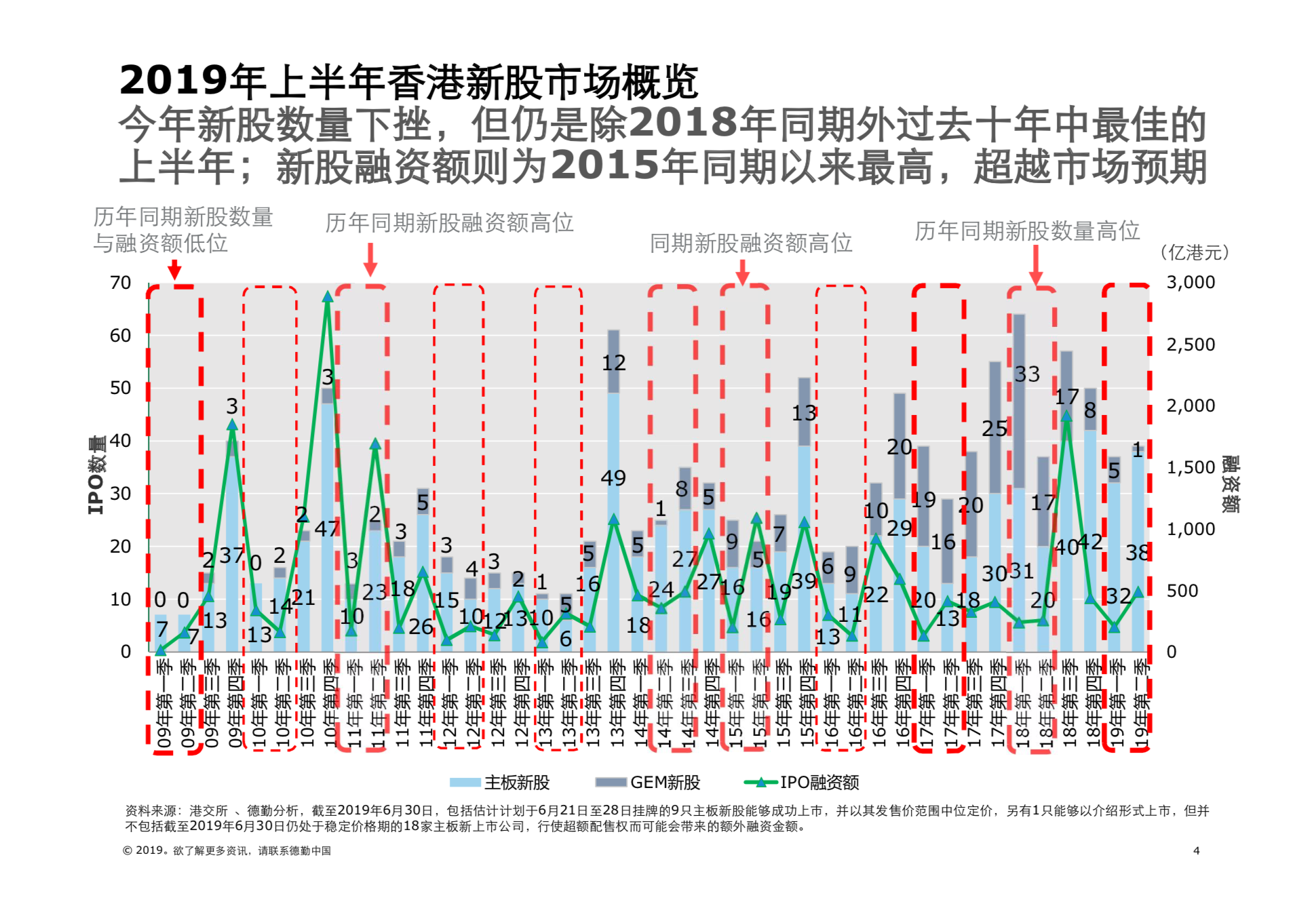 2019年中國內地及香港IPO市場回顧與前景展望（61頁PPT）