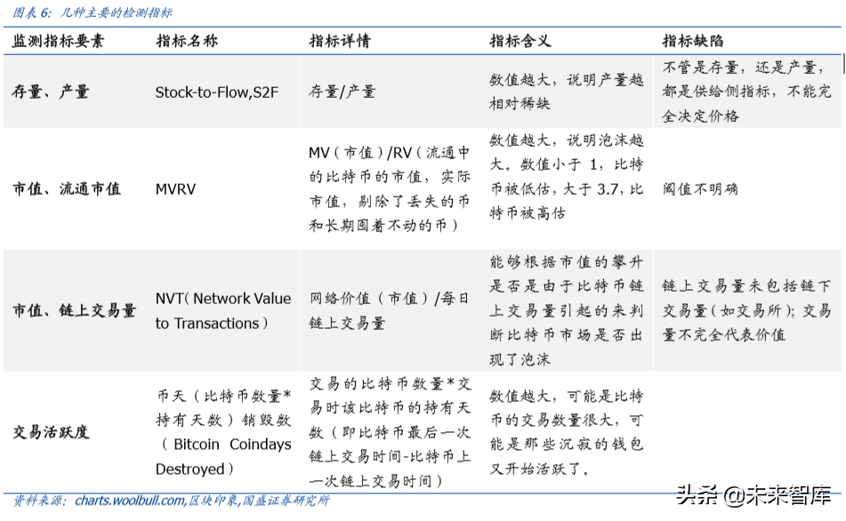 数字资产交易2020展望：衍生品爆发，机构跑步入场
