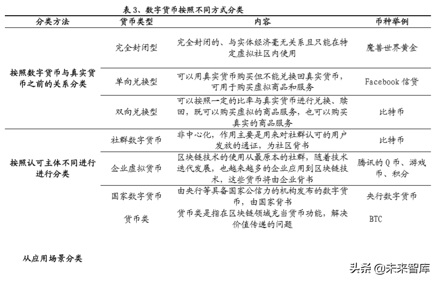 区块链与数字货币专题报告：央行数字货币一骑破围城