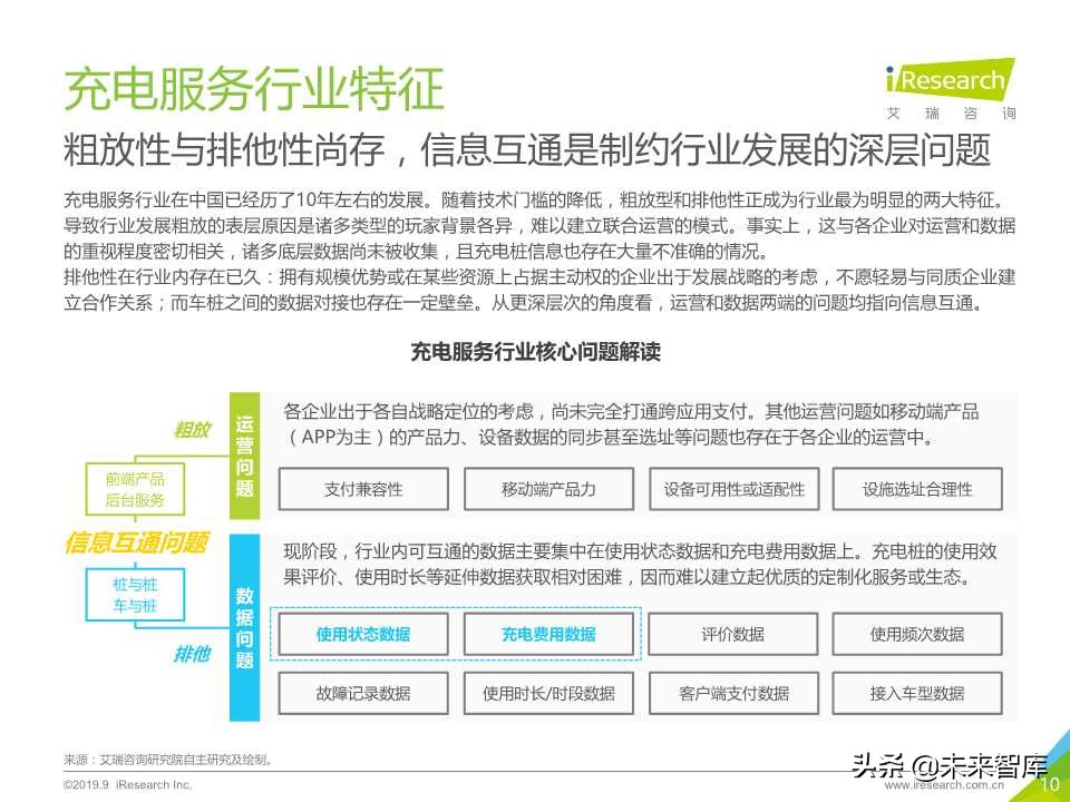 中国新势力车企充电服务研究报告2019年