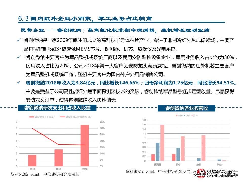 国产替代专题研究：连接器、碳纤维、红外探测器（88页PPT）