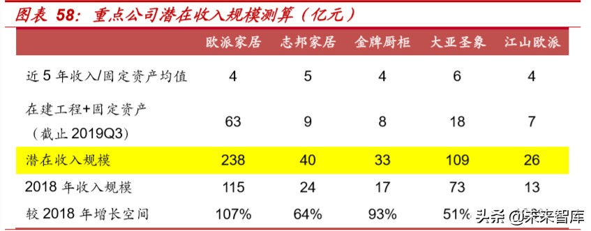 精装房行业深度报告：红利之外，格局几何