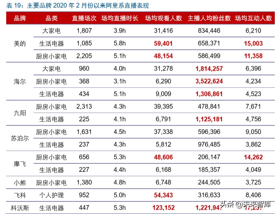 直播电商深度报告：直播电商爆发，是集体狂欢还是格局重塑