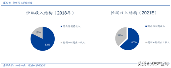 医药行业龙头恒瑞医药深度解析（74页）
