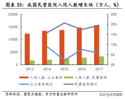 民营专科连锁医疗行业深度研究，以眼科、口腔为例