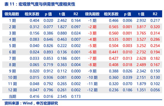 工程机械行业景气度研究