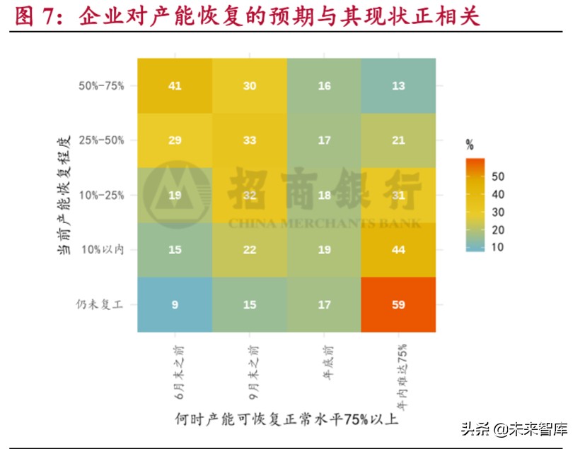 小微企业调研报告：穿越生死线