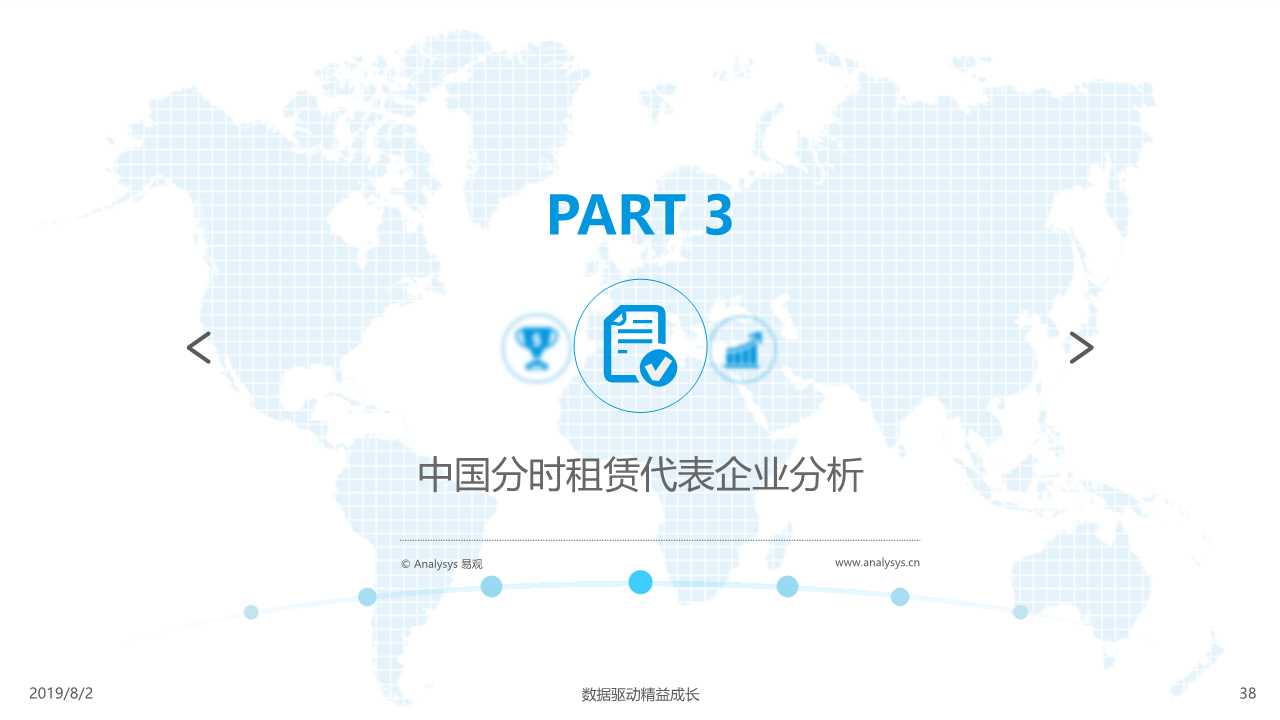 共享汽车专题：中国汽车分时租赁行业综合分析2019