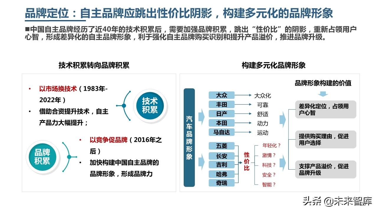 2019年中國乘用車市場消費升級洞察