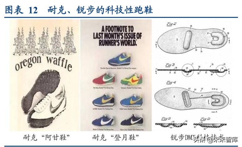 国际运动服饰行业深度报告：赛道优质花并蒂，国际启蒙前路明