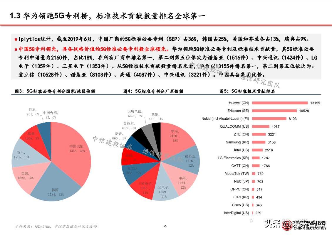 自主可控之通信行业深度研究：网络设备为根，核心芯片为魂