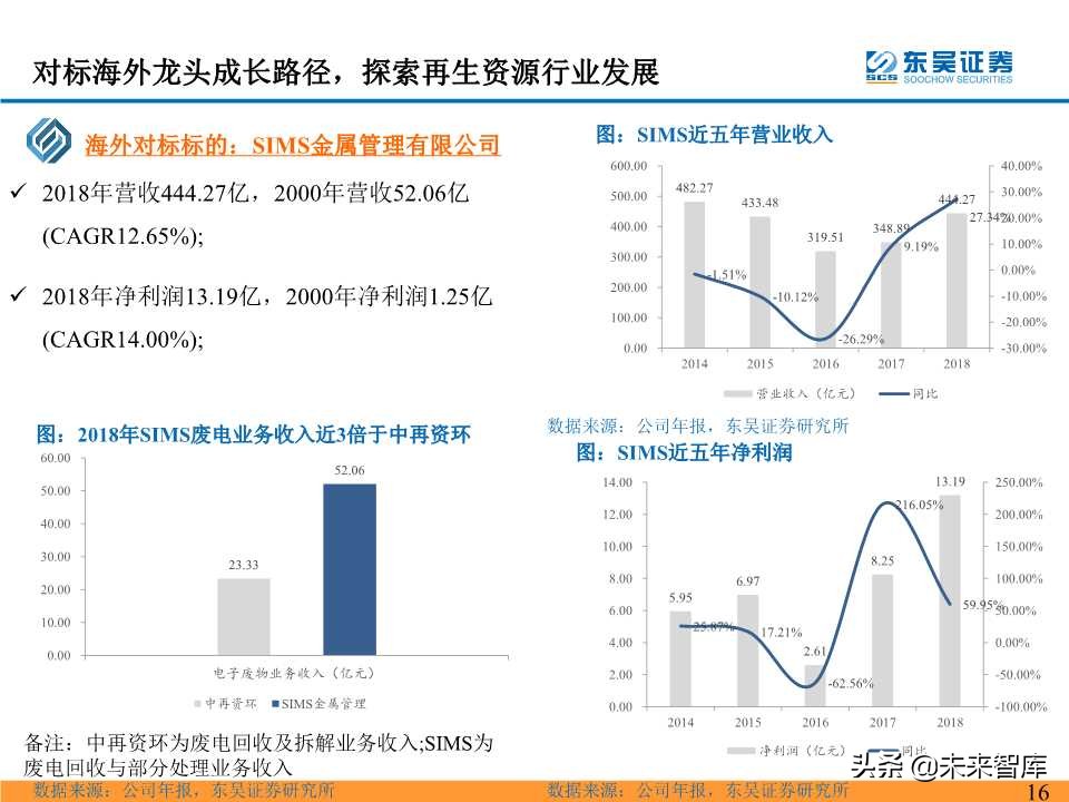 电池回收拆解行业深度研究之海外再生资源龙头成就之路