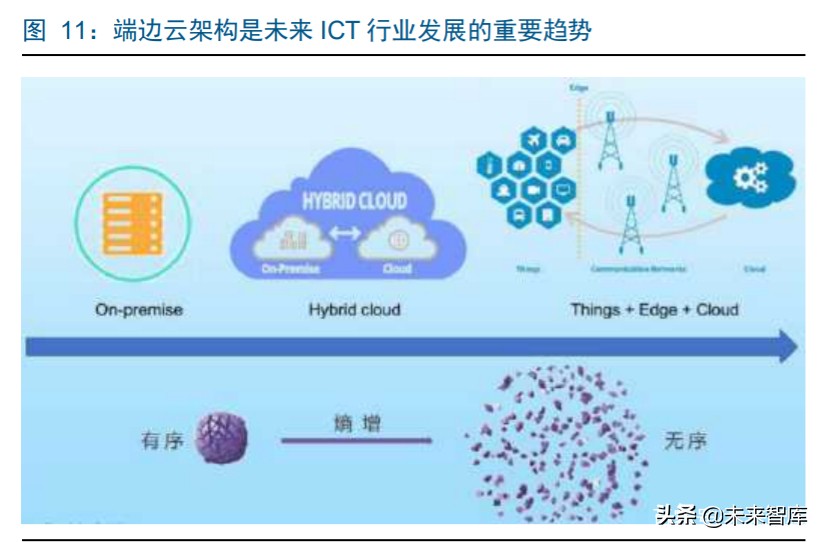 华为鲲鹏深度解析：定位中国Intel，重塑国产IT生态价值体系