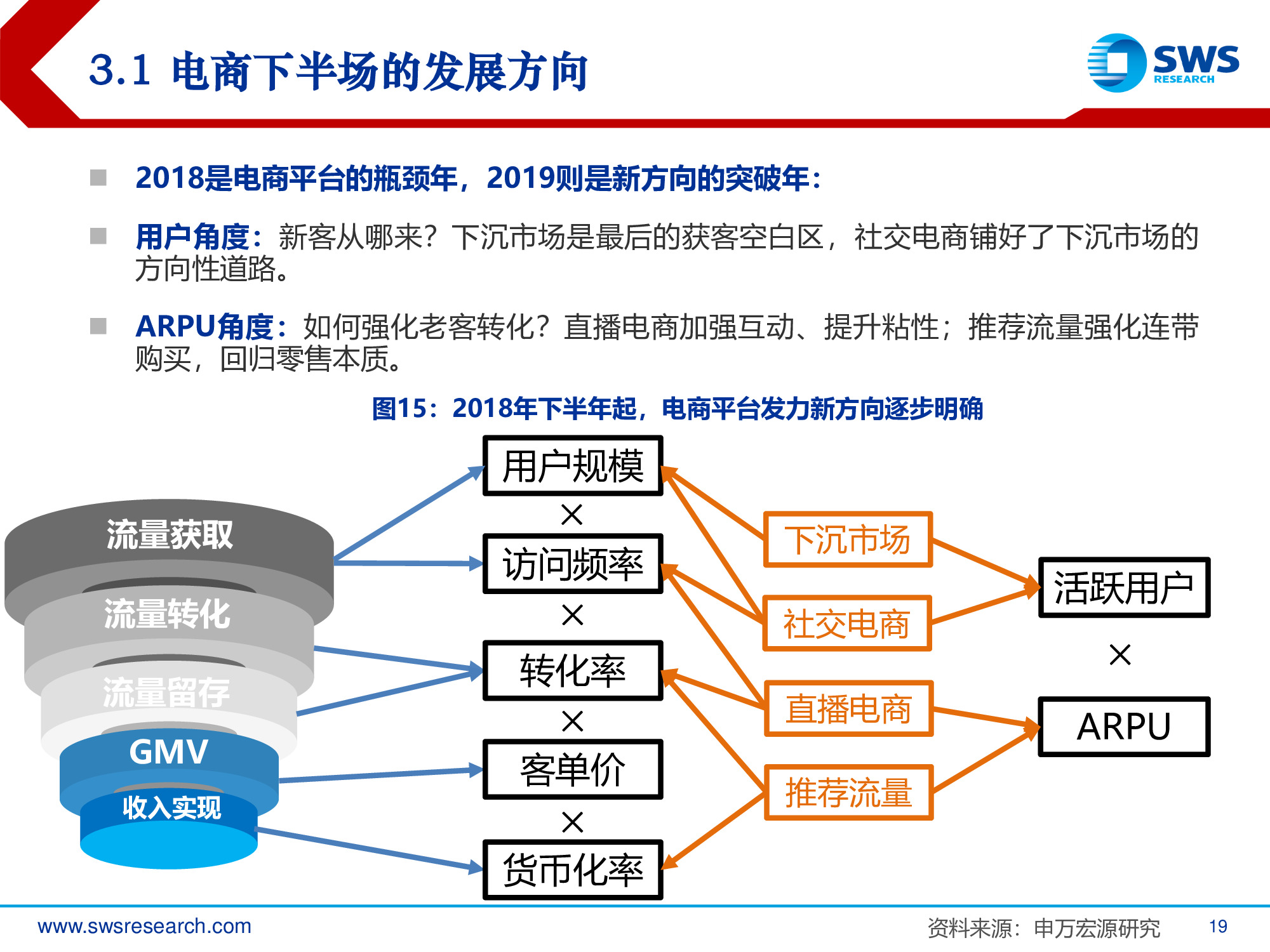 2019年电商行业发展趋势专题报告：回归本源，发力下沉.pdf