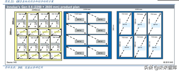 液晶面板龙头京东方深度解析