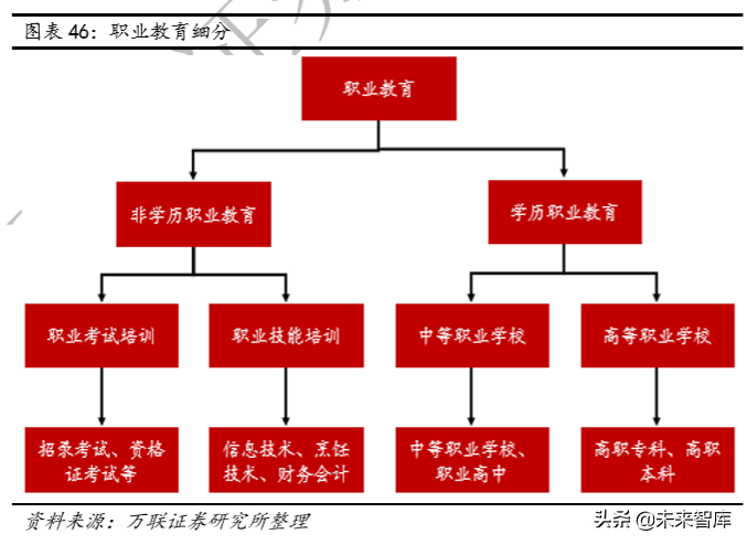 教育行业深度研究：政策、规模、竞争格局