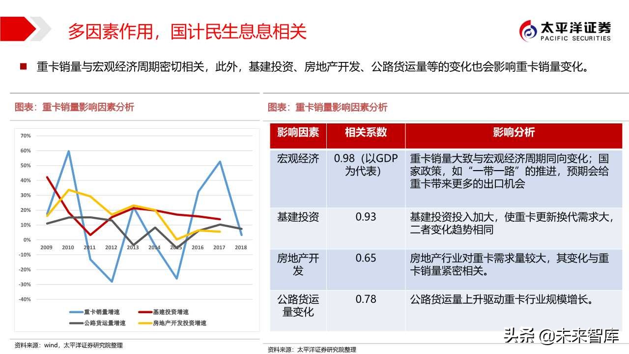 商用车行业专题报告：中国重汽，国之重器