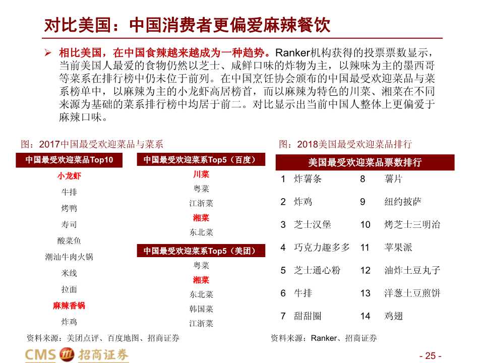 中美餐飲口味對比深度報告：消費新機遇來臨