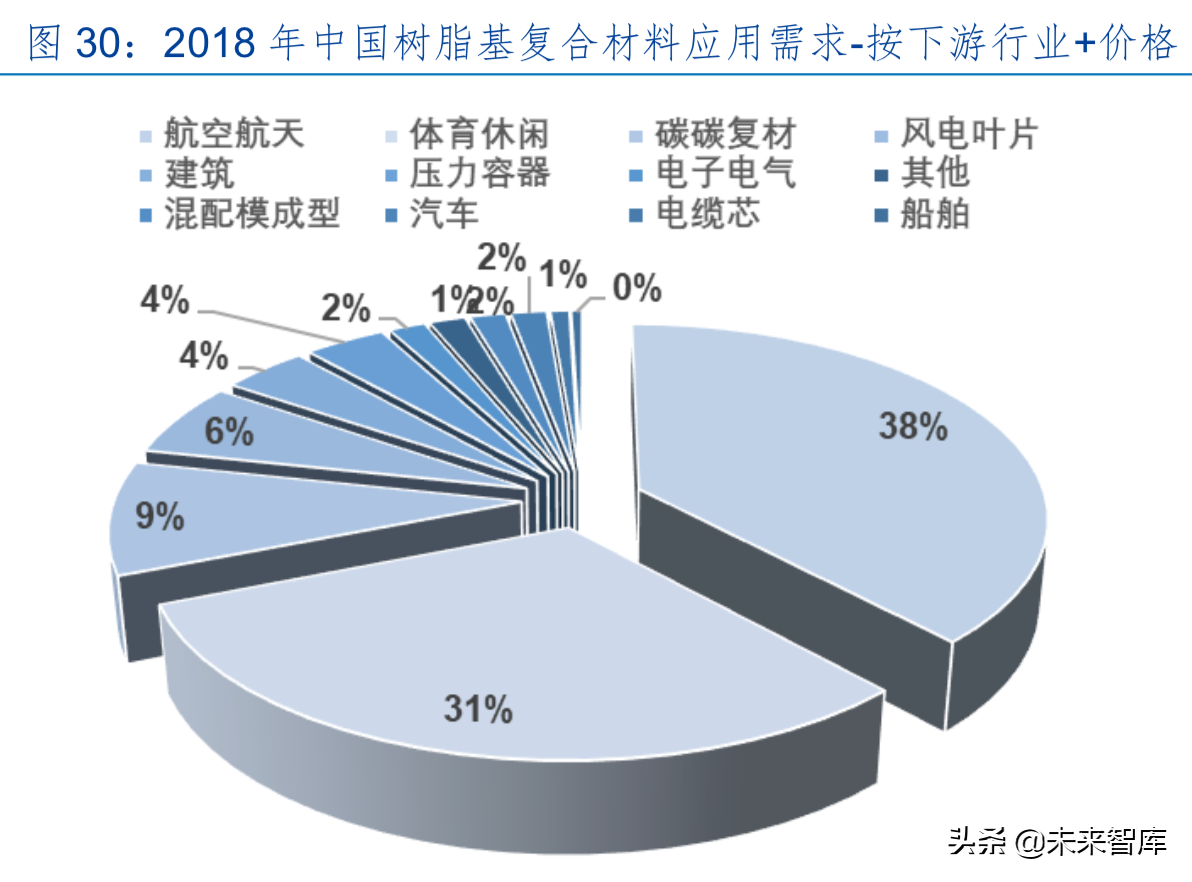 碳纤维产业龙头光威复材深度解析
