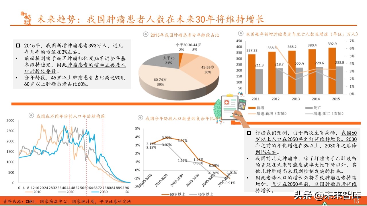 抗肿瘤靶向药物全景图：百年抗癌，任重道远