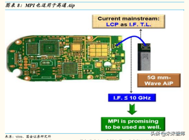 5G产业链研究：5G时代，电子行业有望精彩纷呈