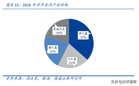 白酒专题报告之今世缘深度解析
