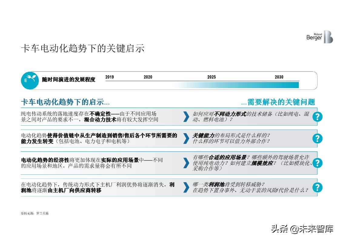罗兰贝格全球中重卡行业深度分析2019