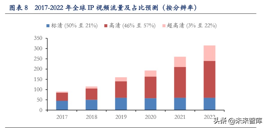 超高清视频行业深度报告：超高清视频助力电视大屏价值回归