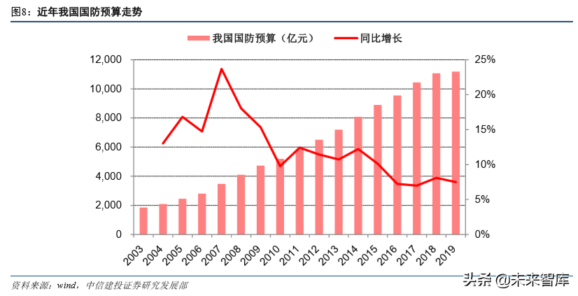 军工产业研究及2020年投资策略报告（85页）