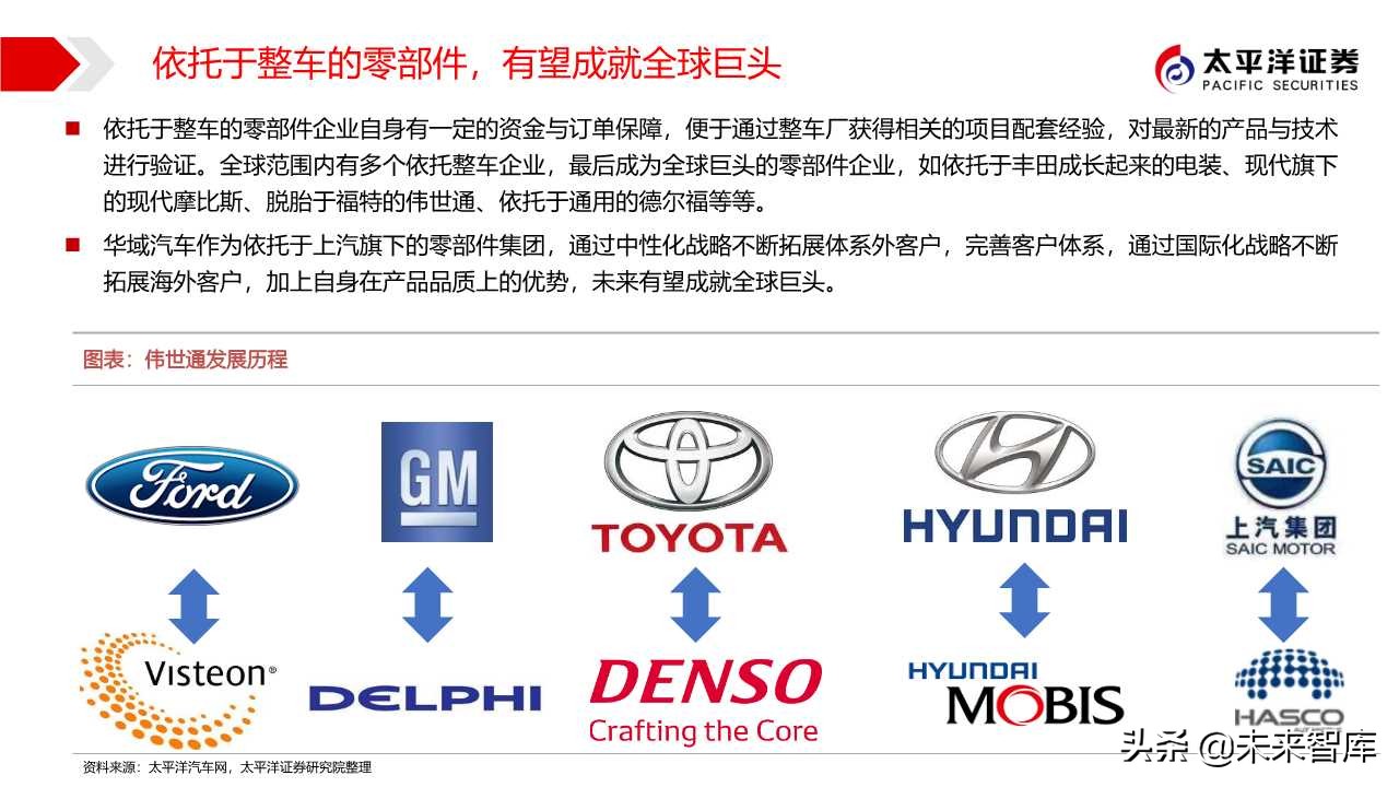 汽车零部件专题之华域汽车深度解析