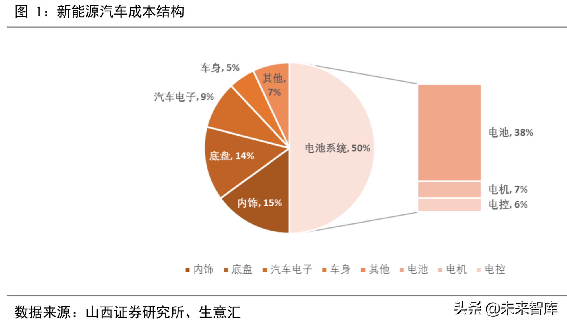 锂电池行业分析：从工艺、成本及供需角度看三元材料高镍化趋势