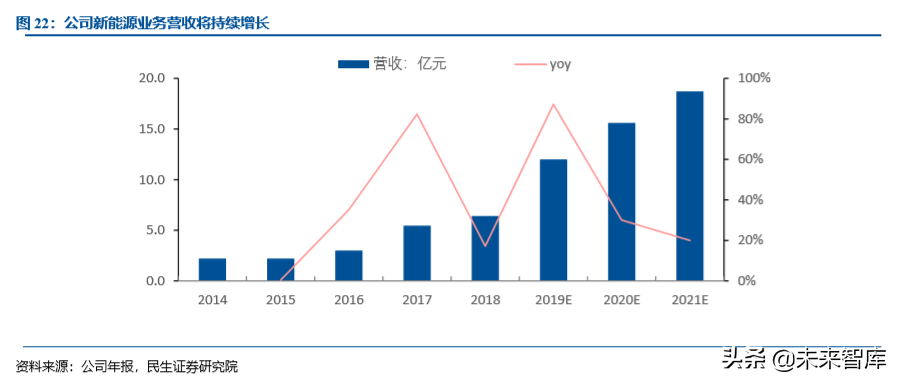 激光行业专题之大族激光深度解析