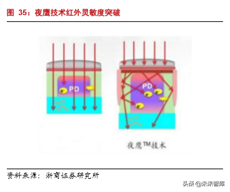 半导体行业专题报告之韦尔股份深度解析