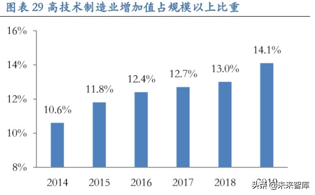从长周期视角看科技股：新动能当立，科技长牛会不会来？