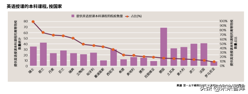 2019全球住宅报告：全球更多需求被导向租赁市场