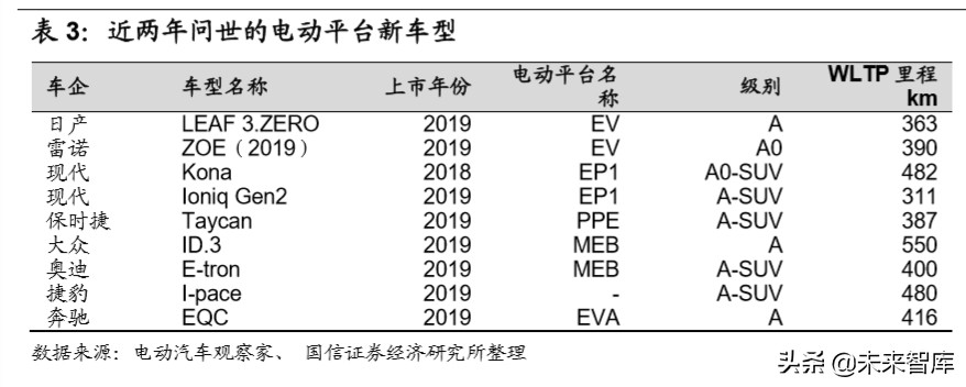 锂电产业链深度研究：全球化浪潮下的锂电产业链梳理
